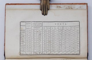 Observations sur La Virginie, traduites de l'Anglois