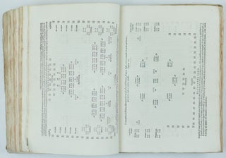 Dell'arcano del mare, di D. Ruberto Dudleo duca di Nortumbria, e conte di Warvich, libri sei; Nel primo de' quali si tratta della Longitudine praticabile in diversi modi, d'invenzione dell'Autore, Nel Secondo, delle Carte sue generali, e de' Portolani rettificati in Longitudine, e Latitudine, Nel Terzo, della Disciplina sua Marittima, e Militare. Nel Quarto, dell'Architettura sua Nautica di Vascelli da guerra, Nel Quinto, della navigazione scientifica, e perfetta, cioè Spirale, ò di gran Circoli, Nel Sesto, delle Carte sue Geografiche, e Particolare. Al serenissimo Ferdinando Secondo gran duca di Toscana suo Signore