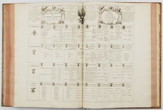 Cartes de geographie Les plus Nouvelles et les plus fideles, Auecque leurs Diuisions Régulieres, qui marquent les Bornes des Estats selon les derniers Traités de Paix. Par P. du-Val Géographe Ordinaire du Roy