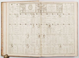Cartes de geographie Les plus Nouvelles et les plus fideles, Auecque leurs Diuisions Régulieres, qui marquent les Bornes des Estats selon les derniers Traités de Paix. Par P. du-Val Géographe Ordinaire du Roy
