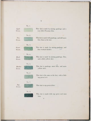 A new treatise on flower painting, or every lady her own drawing master: containing familiar and easy instructions for acquiring A perfect Knowledge of Drawing Flowers with Accuracy and Taste: also complete directions for producing the various tints. By George Brookshaw, Esq. author of the Pomona Britannica