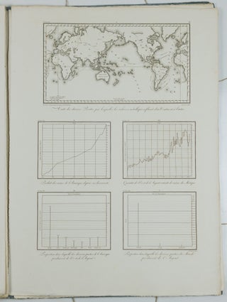 Atlas géographique et physique du Royaume de la Nouvelle-Espagne, fondé sur des observations astronomiques, des mesures trigonométriques et des nivellemens barométriques; Par Al. de Humboldt
