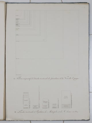 Atlas g&eacute;ographique et physique du Royaume de la Nouvelle-Espagne, fond&eacute; sur des observations astronomiques, des mesures trigonom&eacute;triques et des nivellemens barom&eacute;triques; Par Al. de Humboldt
