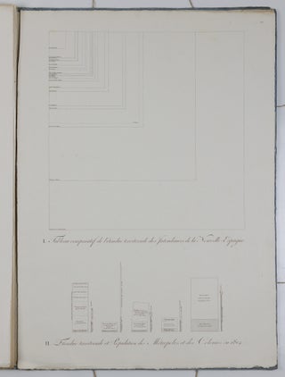 Atlas géographique et physique du Royaume de la Nouvelle-Espagne, fondé sur des observations astronomiques, des mesures trigonométriques et des nivellemens barométriques; Par Al. de Humboldt