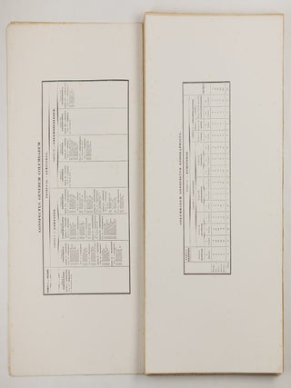 Iconographie des pigeons non figur&eacute;s par Mme Knip (Mme Pauline Decourcelles) dans les deux volumes de MM. Temminck et Florent Pr&eacute;vost